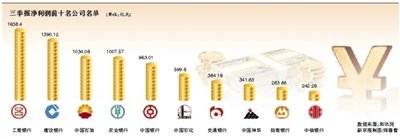 16家银行前三季度净赚近七千亿
