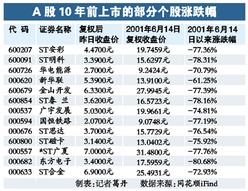 *ST嘉瑞;ST板块