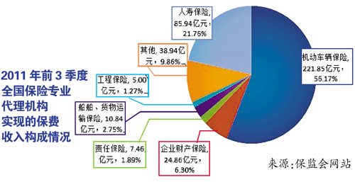 寿险;保险中介