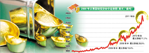 国际金价跌破“千六”大关 国内金银价暴跌
