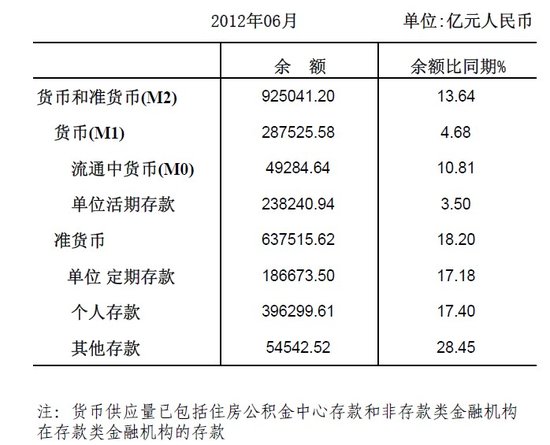 央行：上半年人民币贷款增加4.86万亿元
