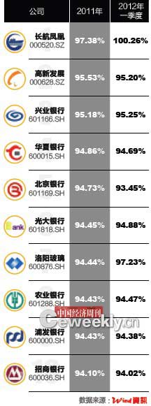 中国企业负债率高在哪儿？