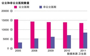陈竺：欢迎民资和外资企业参与卫生产业发展