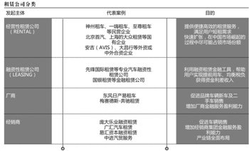 消费金融十年破万亿 汽车租赁风生水起