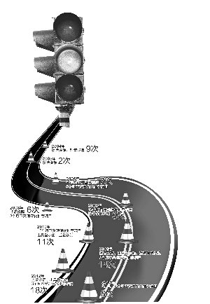 10年否决245单IPO项目 低成本造假渐成过去式