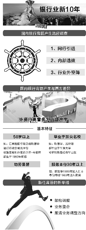 翟超/制图