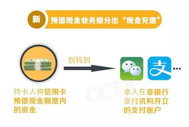 央行发布信用卡新规 这四大福利不要错过