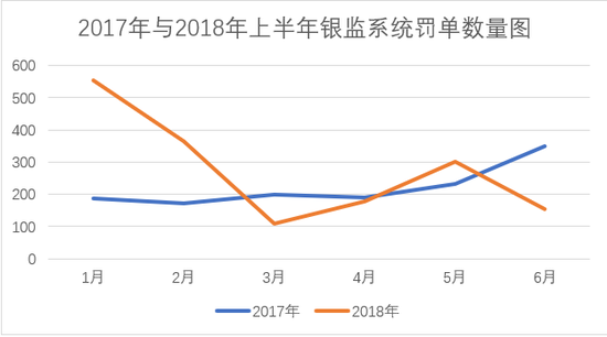 千万级罚单达12张